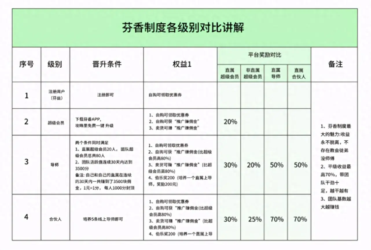芬香如何挣钱_赚钱真香_挣钱不香吗图片