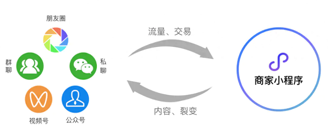 如何通过流量挣钱_挣钱流量通过什么渠道_赚取流量有什么好处