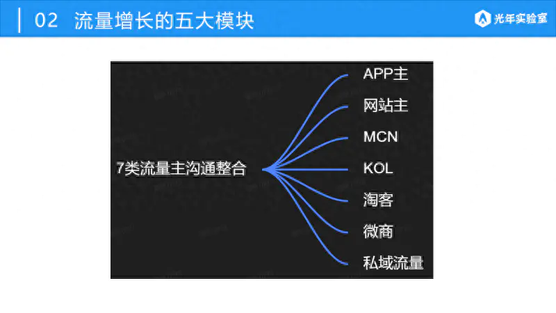 赚取流量有什么好处_如何通过流量挣钱_挣钱流量通过什么渠道