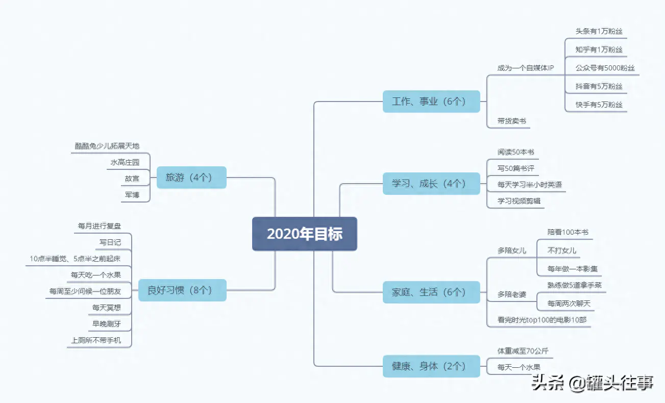 头条兼职怎么赚钱_头条做副业赚钱_头条赚钱副业做什么好