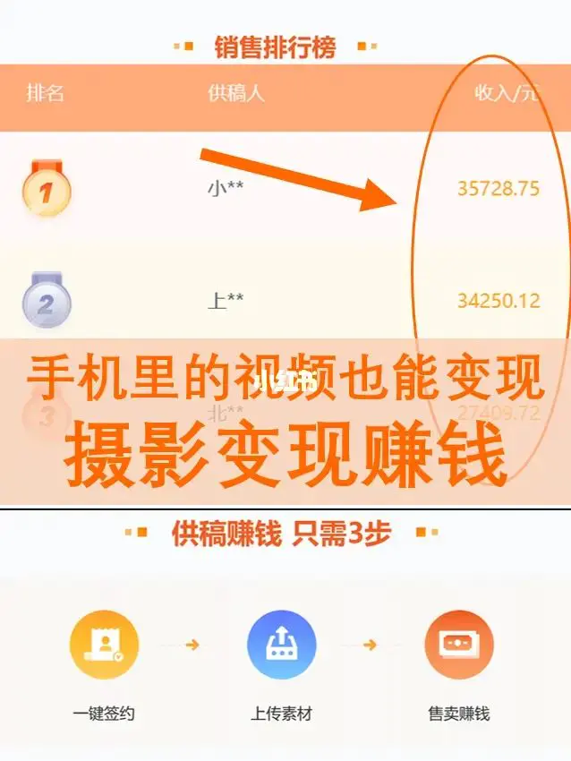 短文赚钱副业小说_赚钱副业小短文_写小短篇赚钱