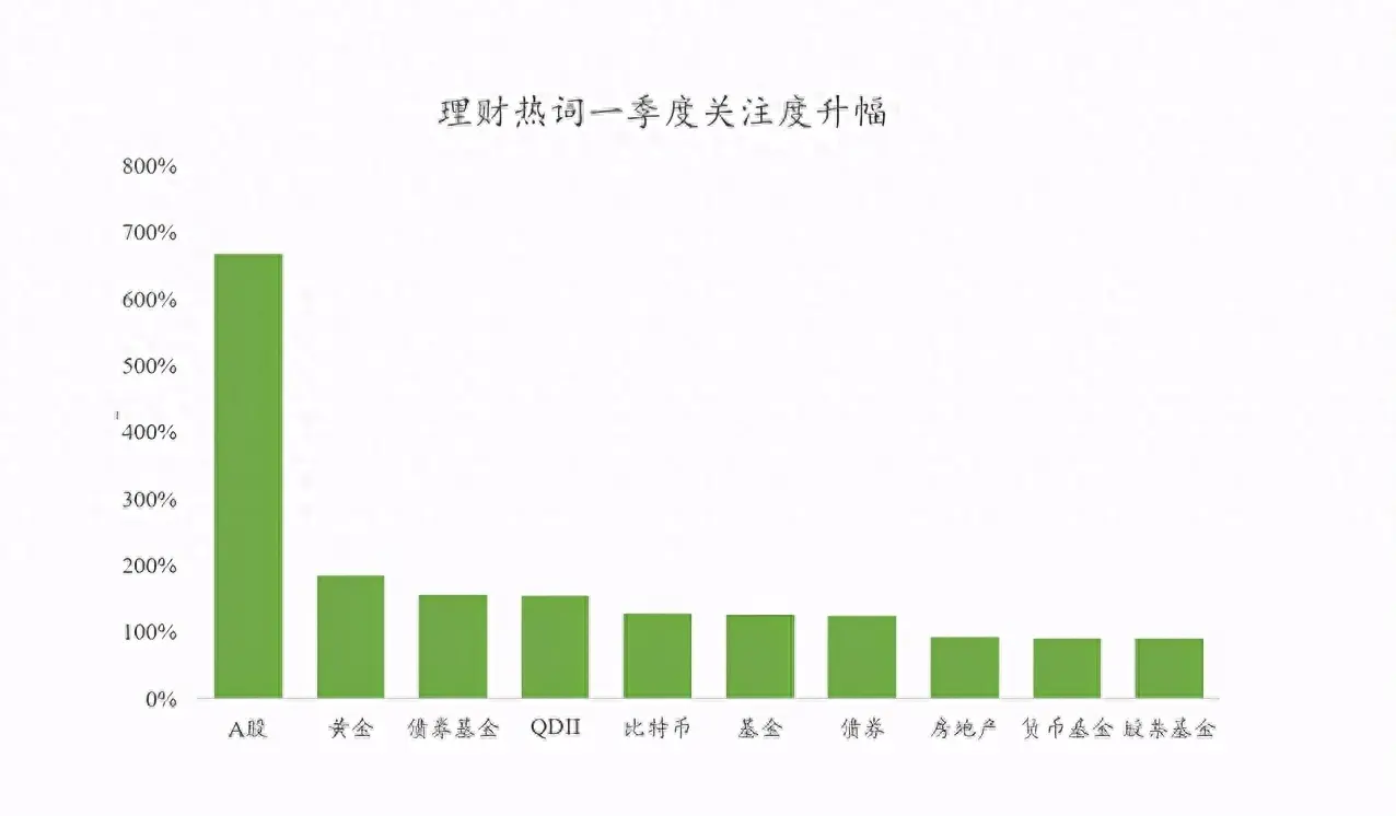 理财赚钱副业怎么做_理财副业赚钱吗_理财赚钱副业有哪些