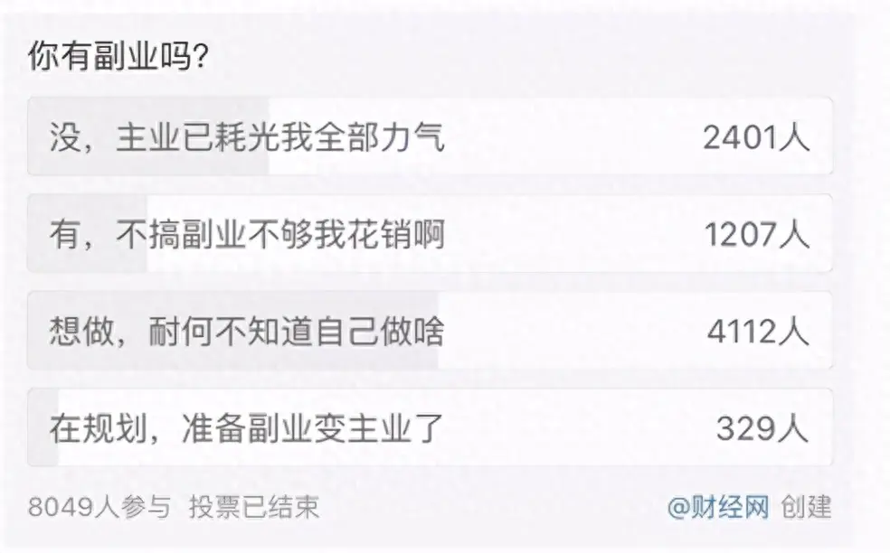 理财赚钱副业有哪些_理财赚钱副业怎么做_理财副业赚钱吗