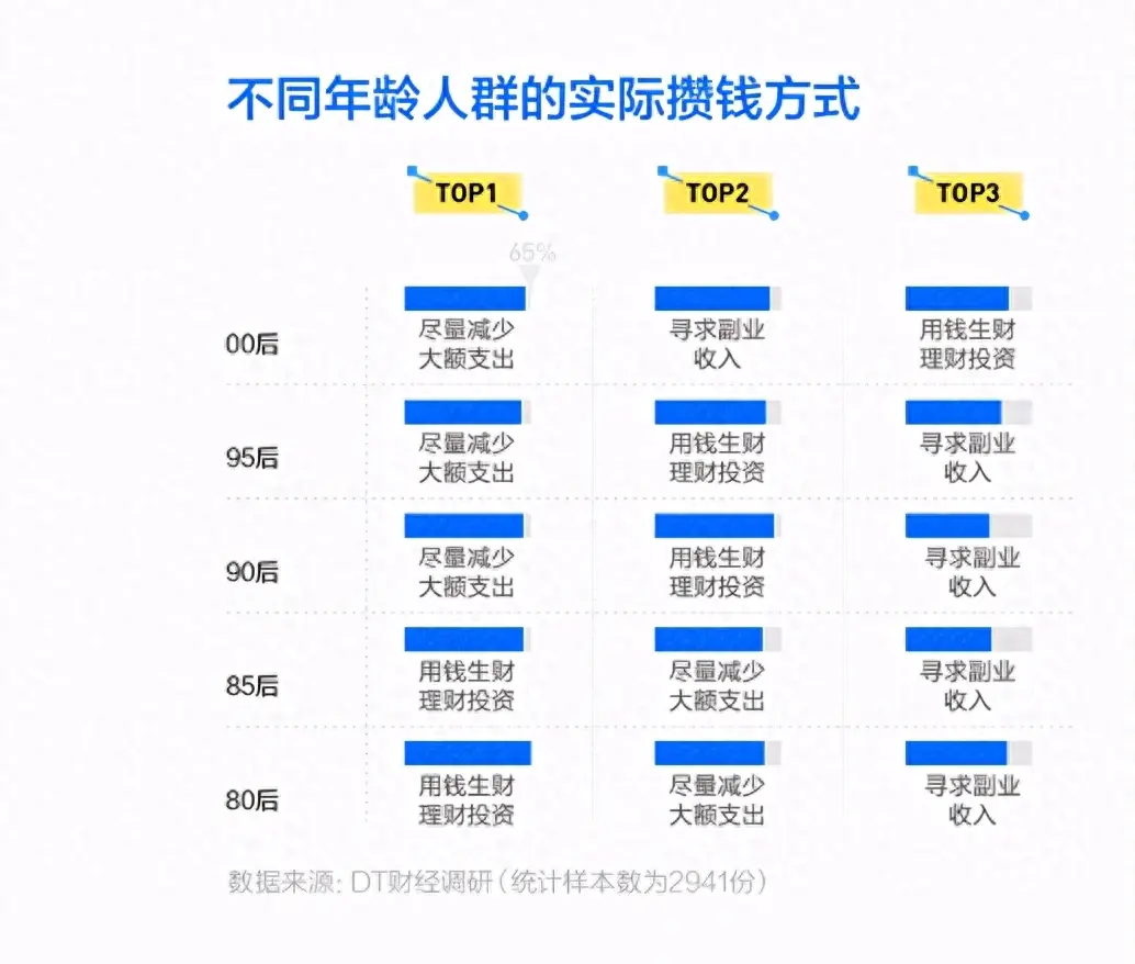 理财赚钱副业怎么做_理财副业赚钱吗_理财赚钱副业有哪些