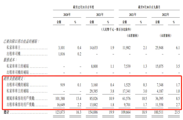 滴答出行如何挣钱_滴答出行能赚多少钱_滴答出行兼职