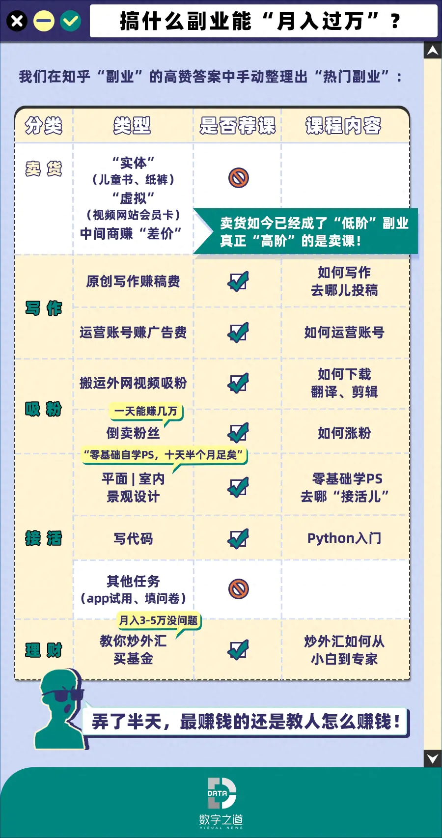 ps当副业_如何ps赚钱_ps副业赚钱方法