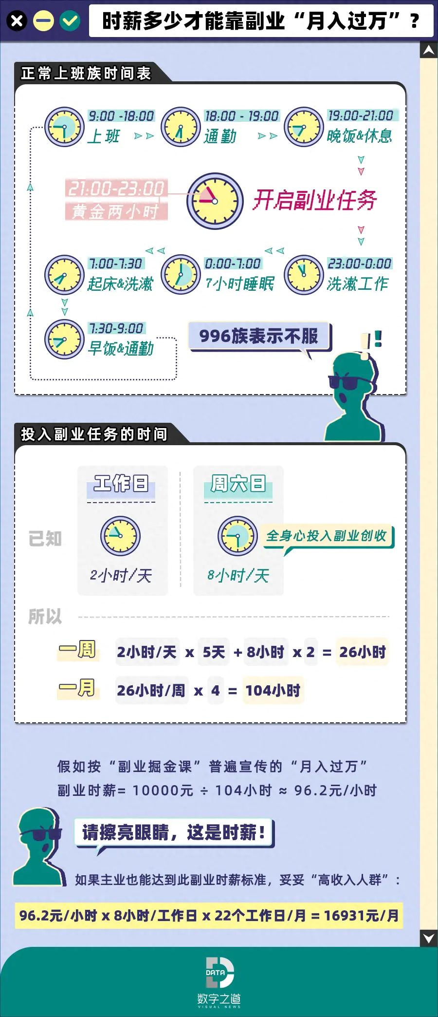 ps副业赚钱方法_如何ps赚钱_ps当副业