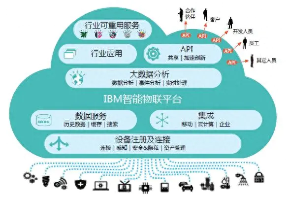 智能物联app_智能物联如何挣钱_深圳市创想联物智能