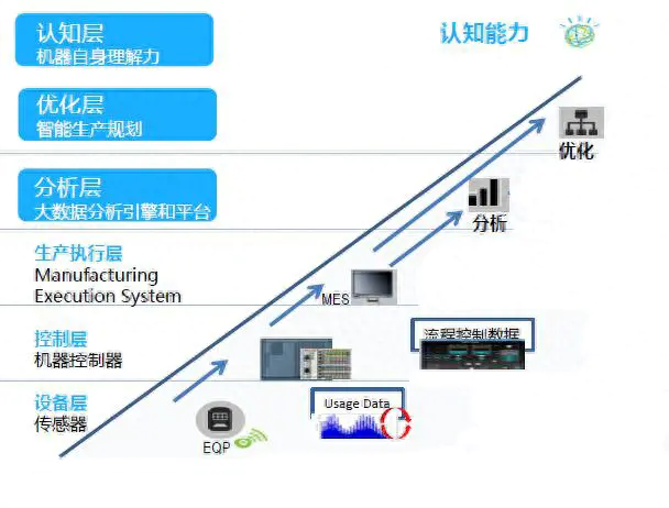 智能物联app_智能物联如何挣钱_深圳市创想联物智能