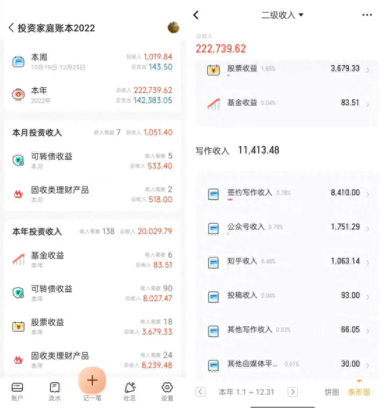 赚钱副业资料汇总_网吧里面的做什么副业比较赚钱_上班族副业做什么赚钱