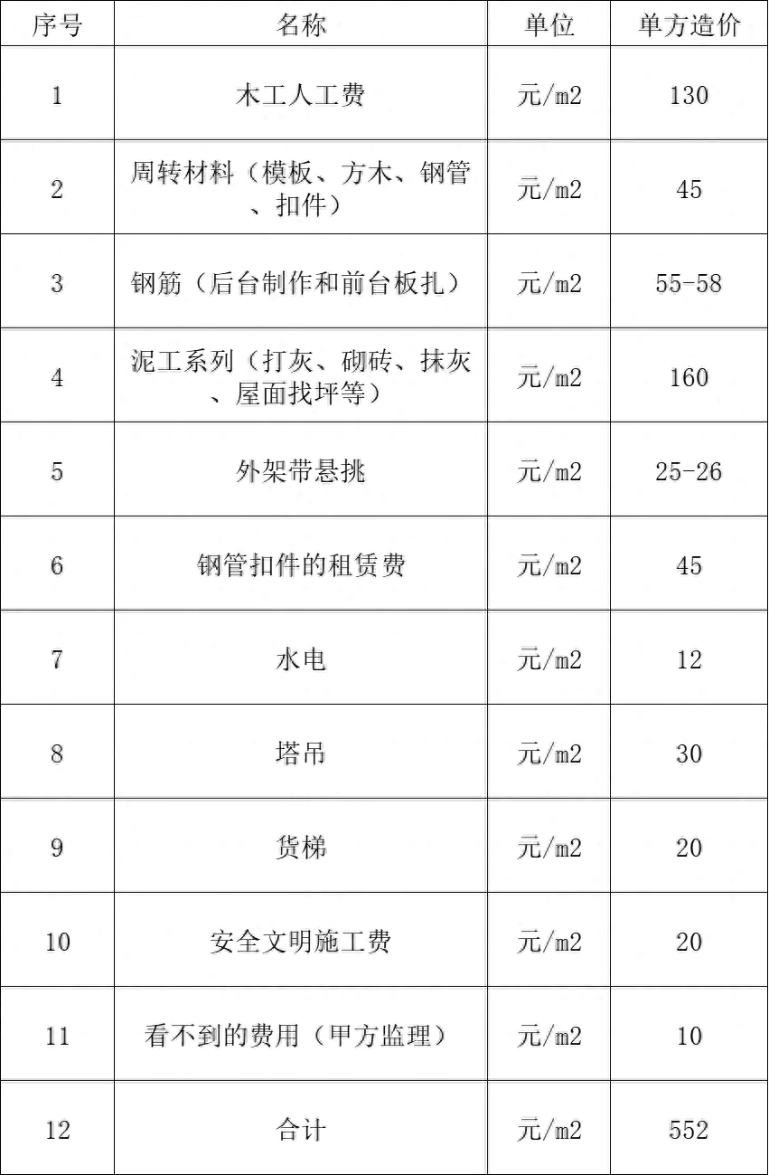挣钱工程_包工如何挣钱_赚钱工资