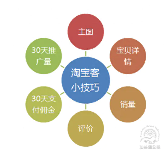 淘宝客副业赚钱_赚钱客副业淘宝是真的吗_赚钱客副业淘宝怎么赚钱