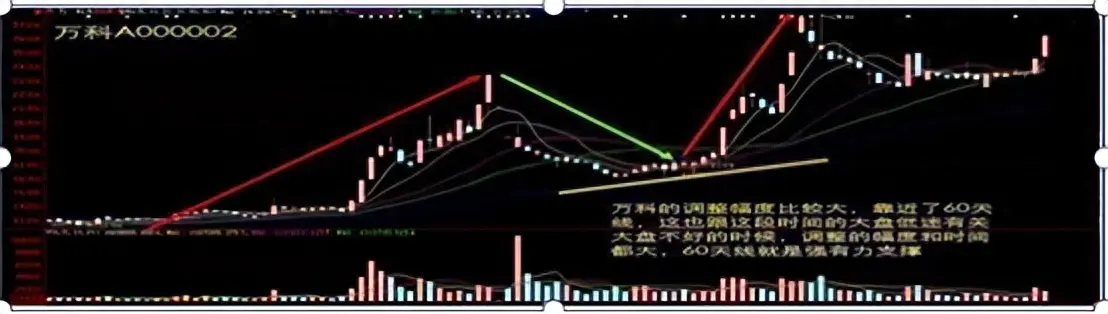 买跌赚钱是什么意思_下跌也赚钱_买跌如何挣钱