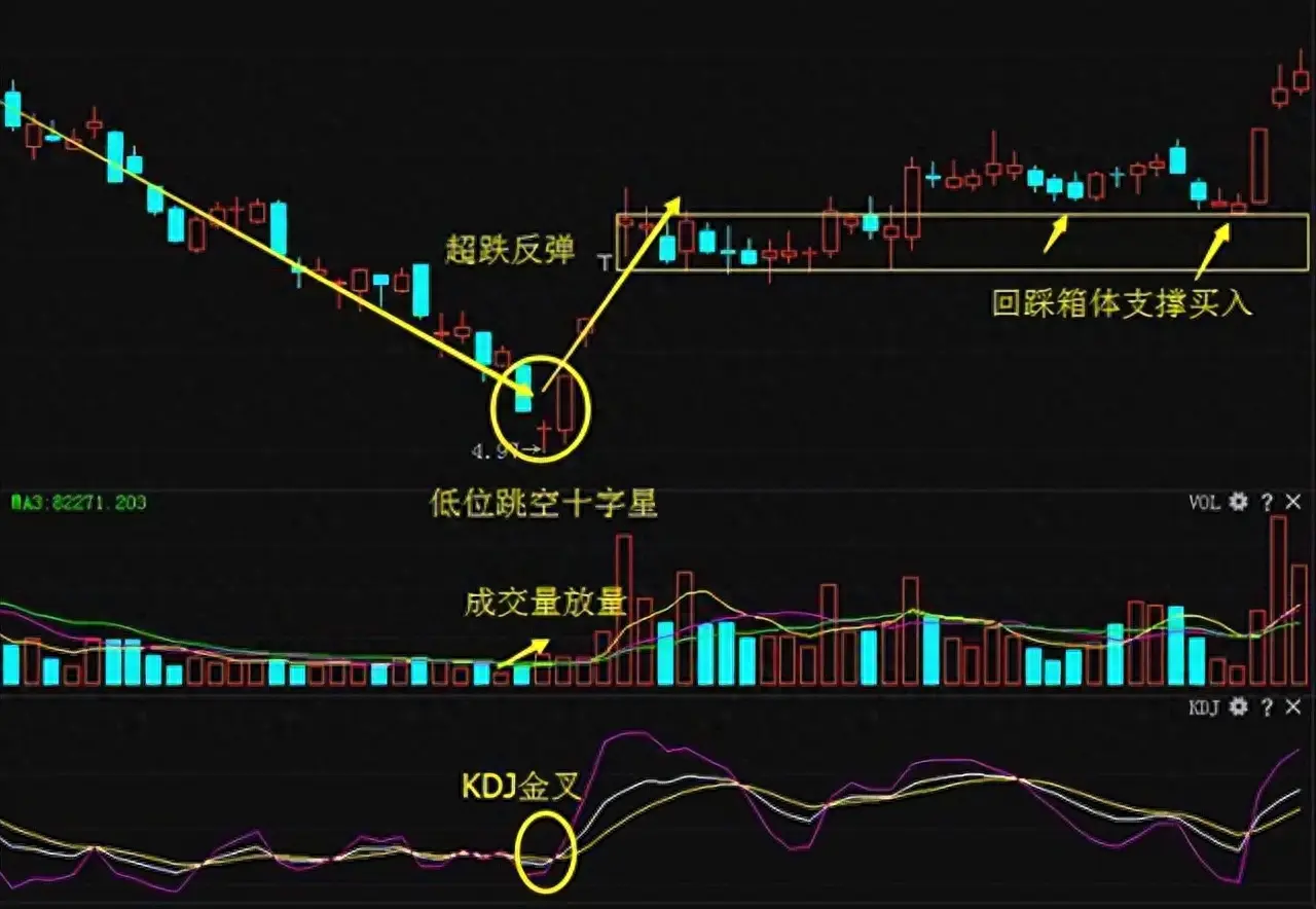 买跌如何挣钱_买跌赚钱是什么意思_下跌也赚钱