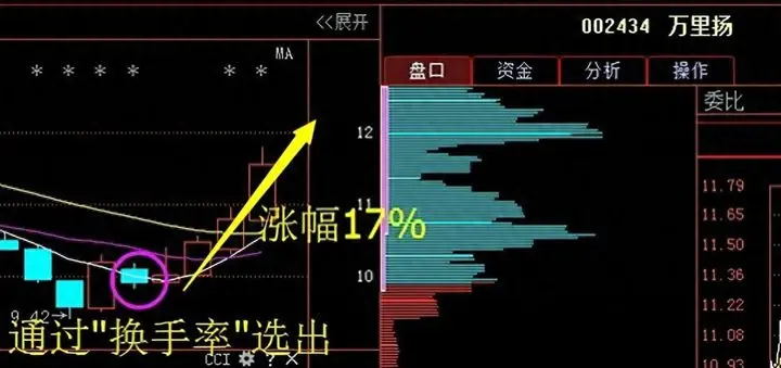 股票公司如何挣钱快_股票公司如何挣钱快_股票公司如何挣钱快