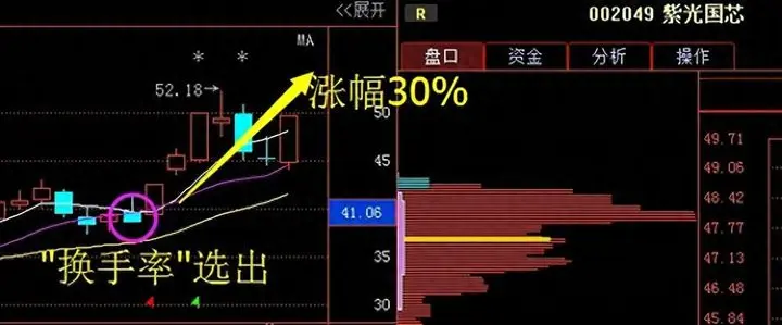 股票公司如何挣钱快_股票公司如何挣钱快_股票公司如何挣钱快