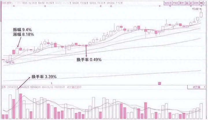 股票公司如何挣钱快_股票公司如何挣钱快_股票公司如何挣钱快