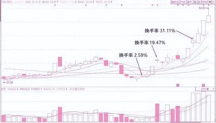 股票公司如何挣钱快_股票公司如何挣钱快_股票公司如何挣钱快