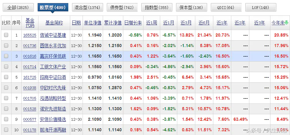 股票型基金好赚吗_股票基金赚钱概率_股票型基金怎么赚钱