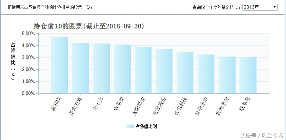 股票基金赚钱概率_股票型基金好赚吗_股票型基金怎么赚钱