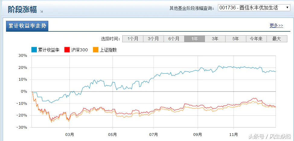 股票基金赚钱概率_股票型基金好赚吗_股票型基金怎么赚钱