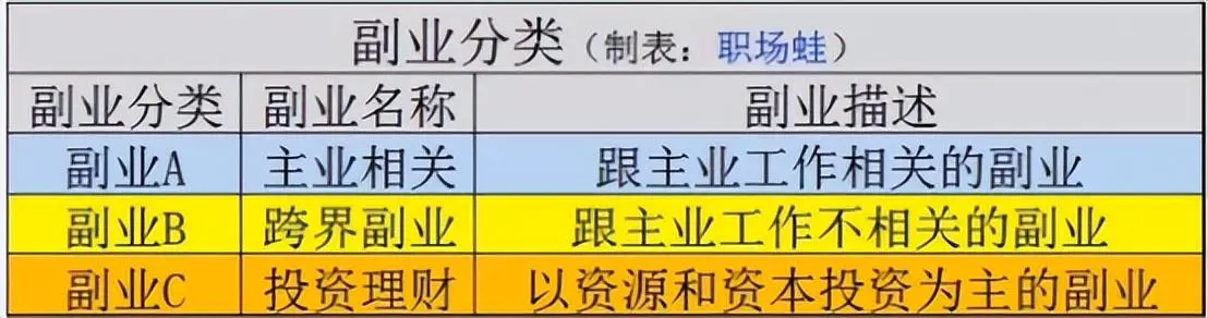 适合上班族的什么副业赚钱_上班族赚钱副业适合做什么_上班族赚钱的副业