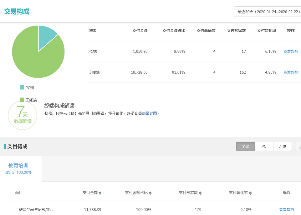 电商能干的副业_电商公司做什么副业好赚钱_电商赚钱副业好做公司吗
