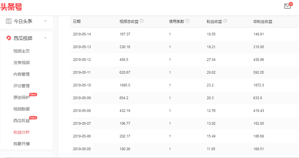 头条赚钱副业有哪些_头条赚钱副业是真的吗_副业赚钱头条