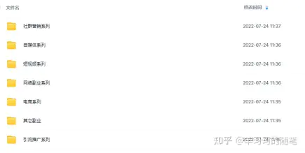 干点什么副业能赚钱呢_上班族干什么副业赚钱_赚钱副业团队