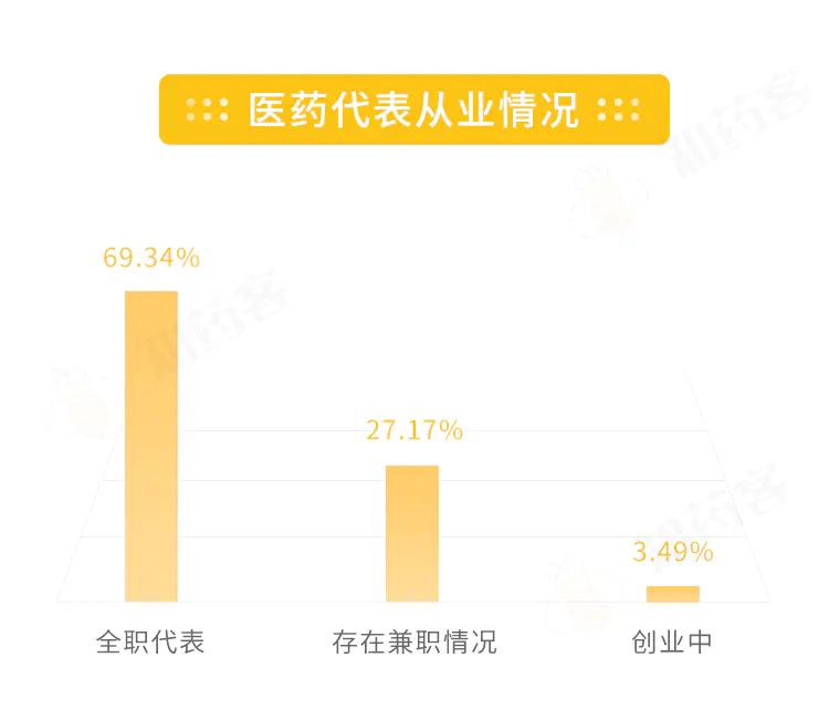 业务员适合做哪种副业赚钱_适合做副业的工作岗位_适合做副业的工作