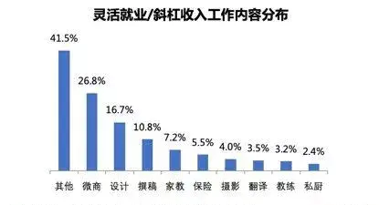 财会赚钱副业_有哪些赚钱的副业的路子_赚钱财会副业赚钱吗