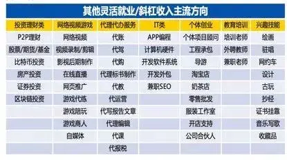 赚钱财会副业赚钱吗_有哪些赚钱的副业的路子_财会赚钱副业