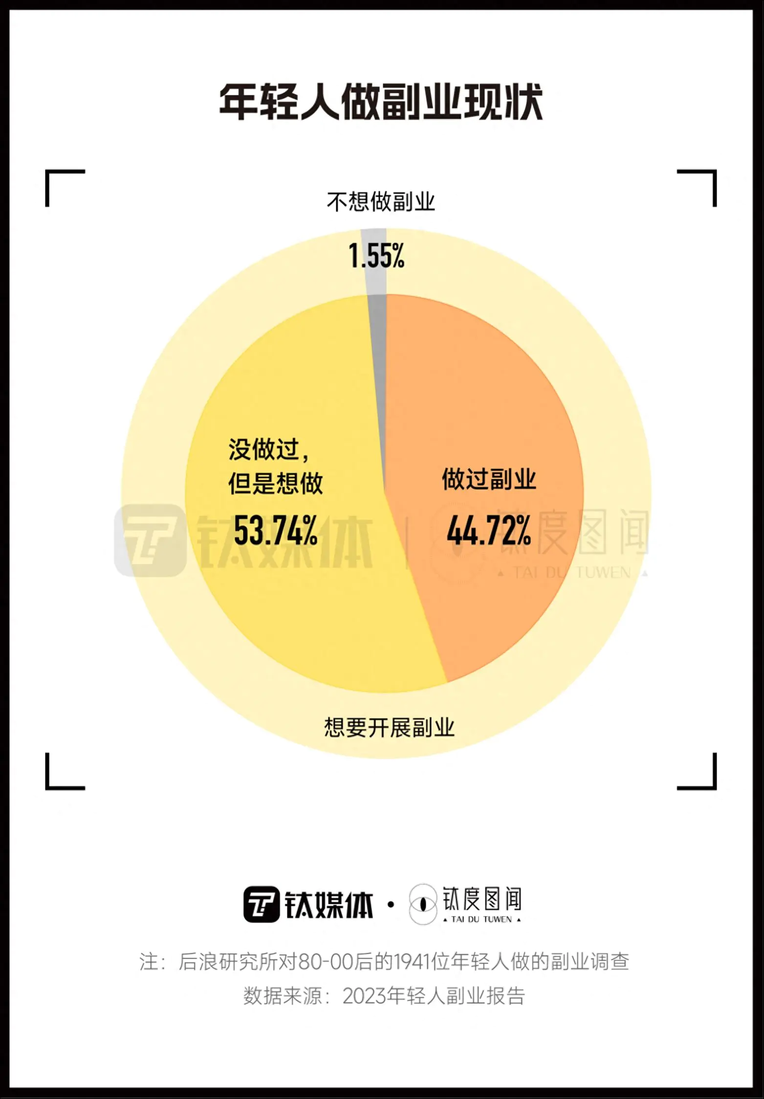 形容副业赚钱_形容副业的成语_形容赚钱副业的成语