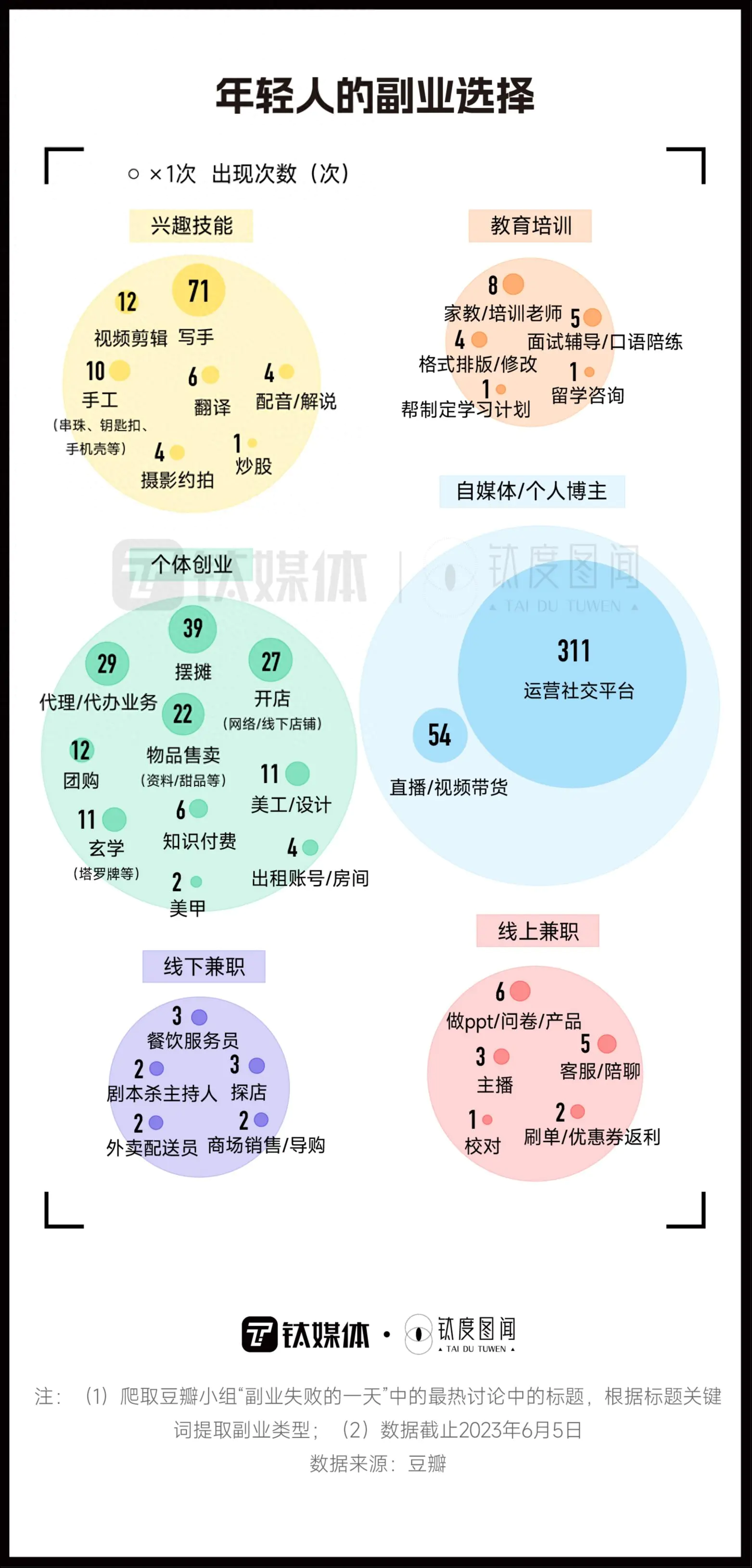 形容副业的成语_形容赚钱副业的成语_形容副业赚钱