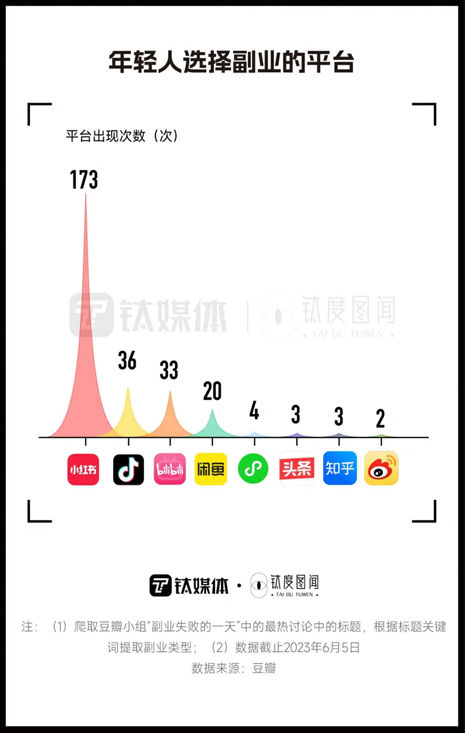 形容赚钱副业的成语_形容副业赚钱_形容副业的成语