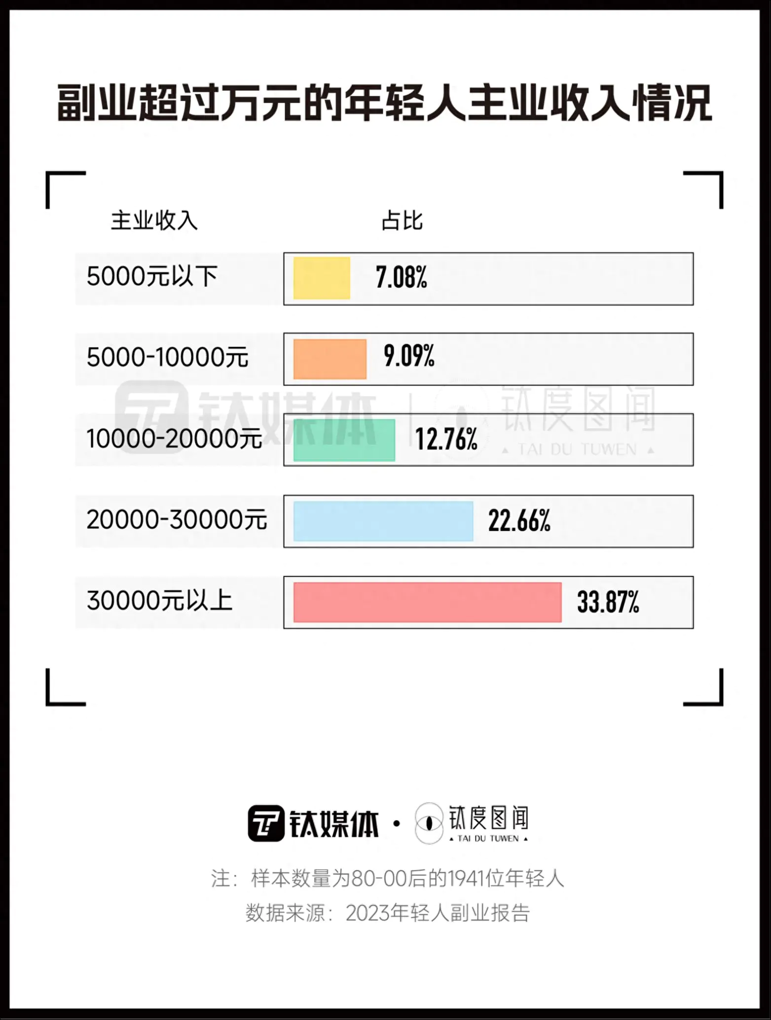 形容副业赚钱_形容副业的成语_形容赚钱副业的成语
