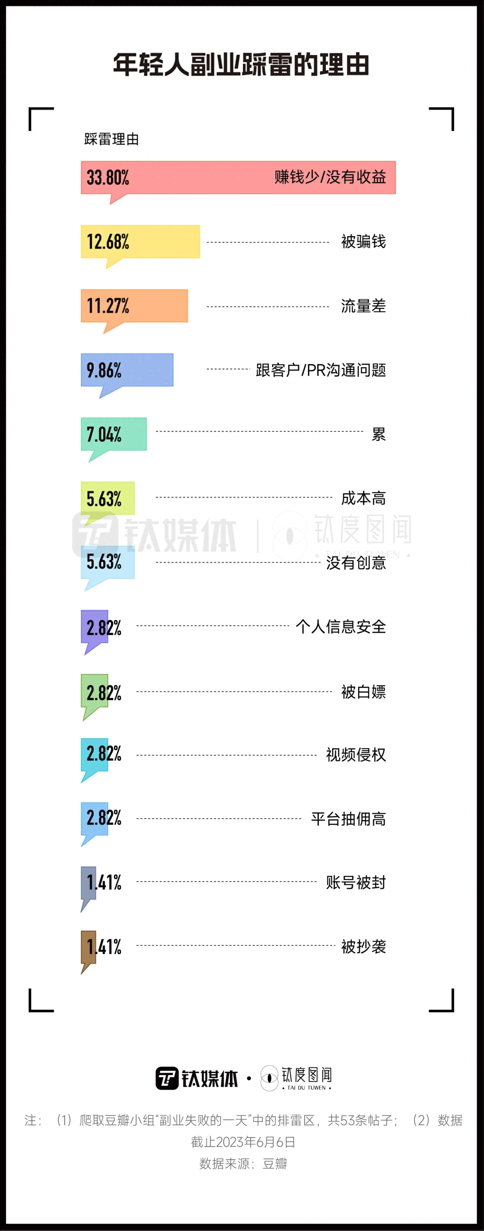 形容副业的成语_形容赚钱副业的成语_形容副业赚钱