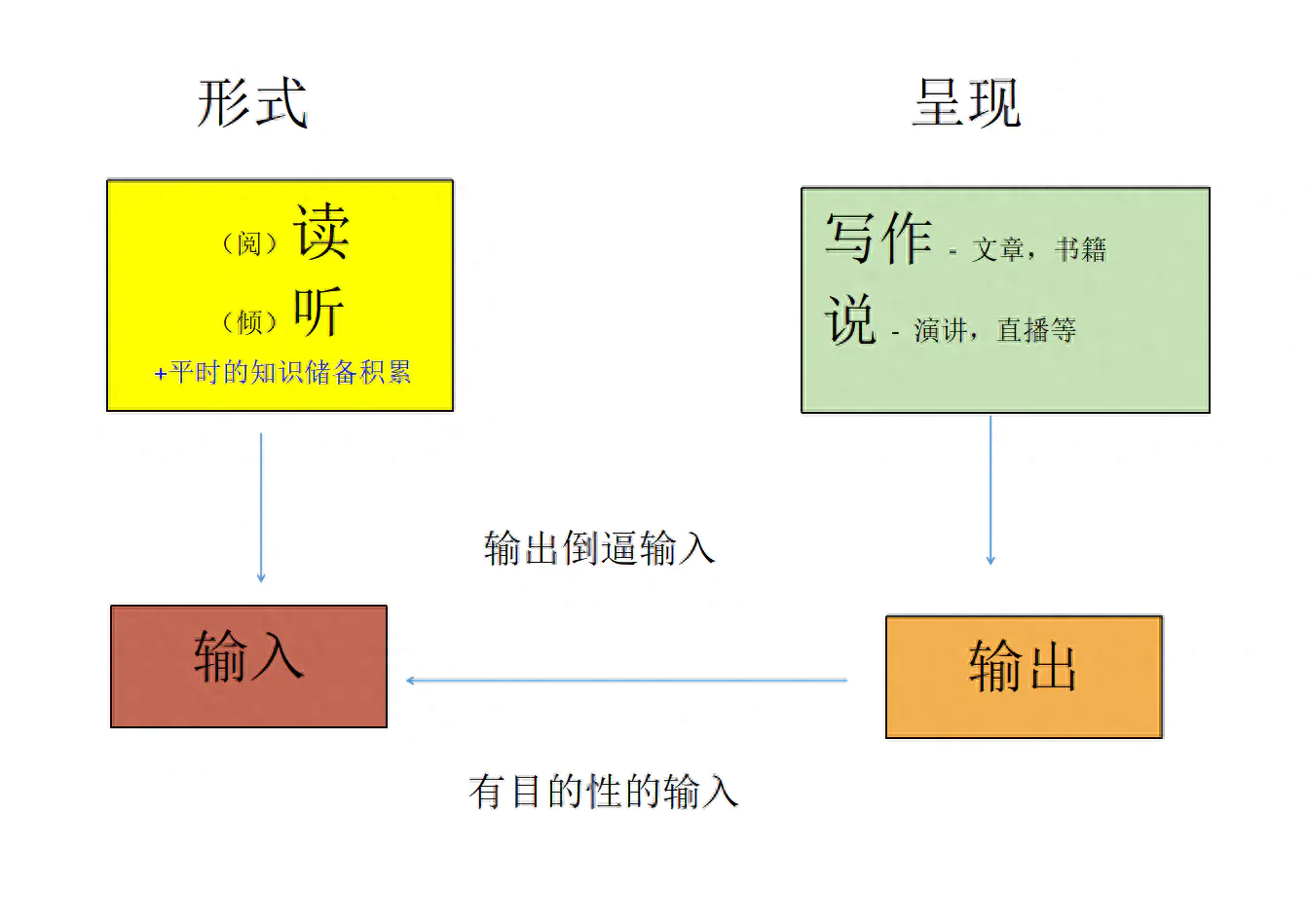 翻译赚钱副业怎么做_副业翻译赚钱_翻译赚钱副业有哪些
