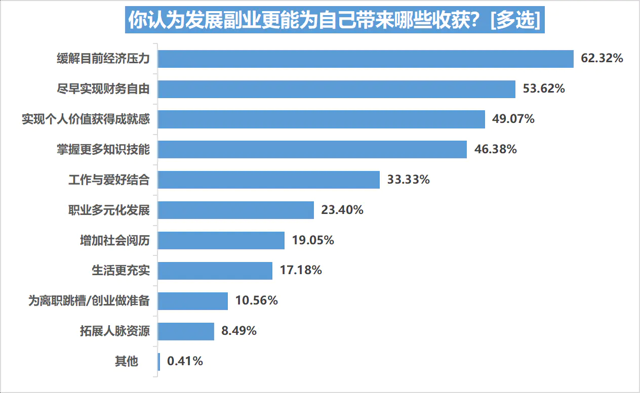 大专生可以学什么副业赚钱_大专做兼职_适合大专生的25个副业