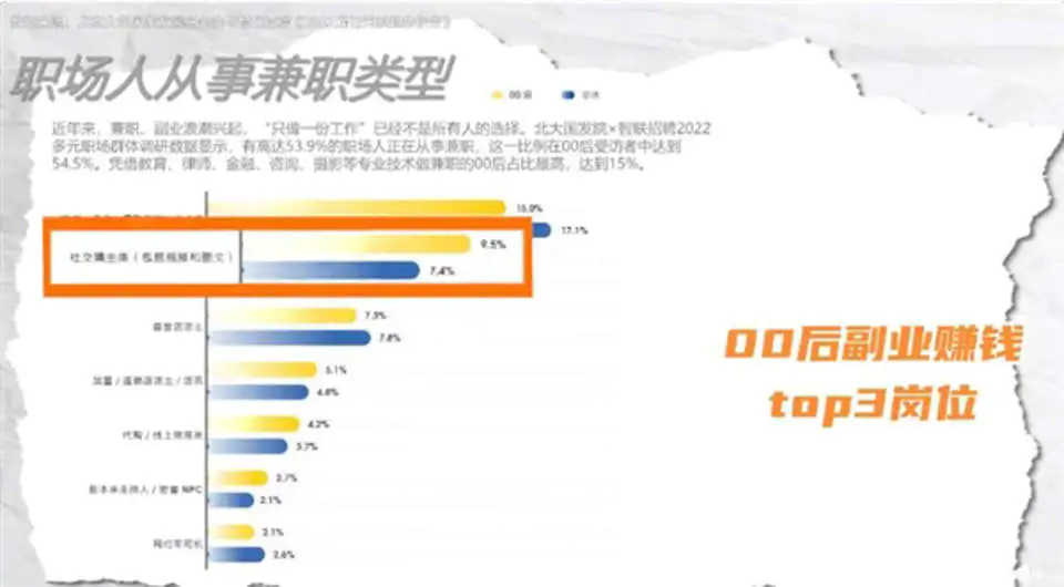 社交电商怎么赚钱_社交电商副业怎么样赚钱_社交电商的四种赚钱方式是什么