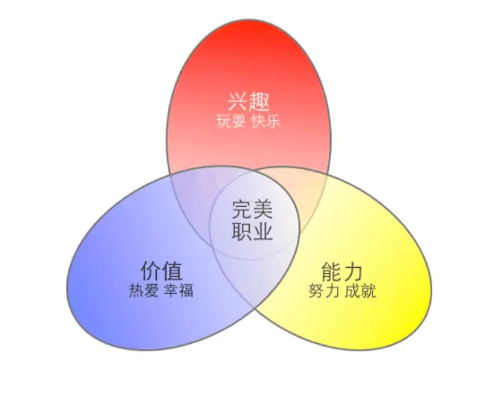 大专干什么副业赚钱快_大专赚钱路子_大专赚钱副业干什么工作
