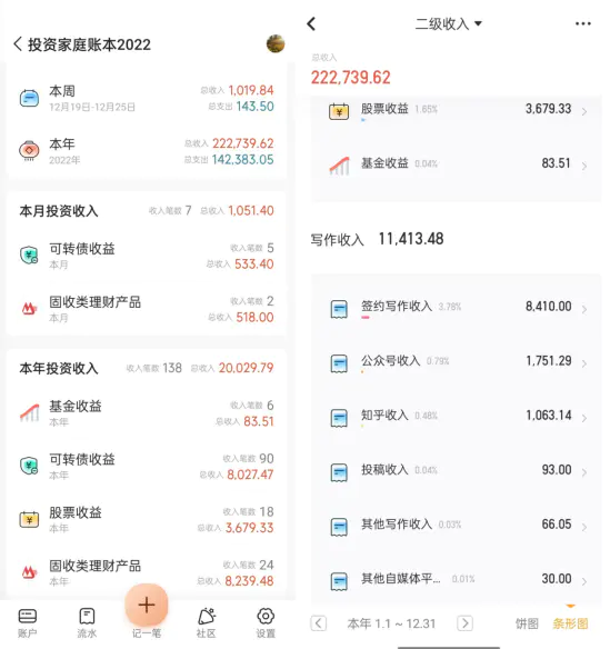 能赚到钱的副业_做什么样的副业能赚钱_想做副业赚钱