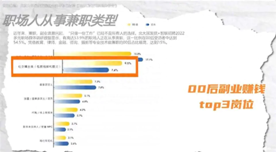 合成赚钱副业是真的吗_合成赚钱副业怎么做_合成副业赚钱