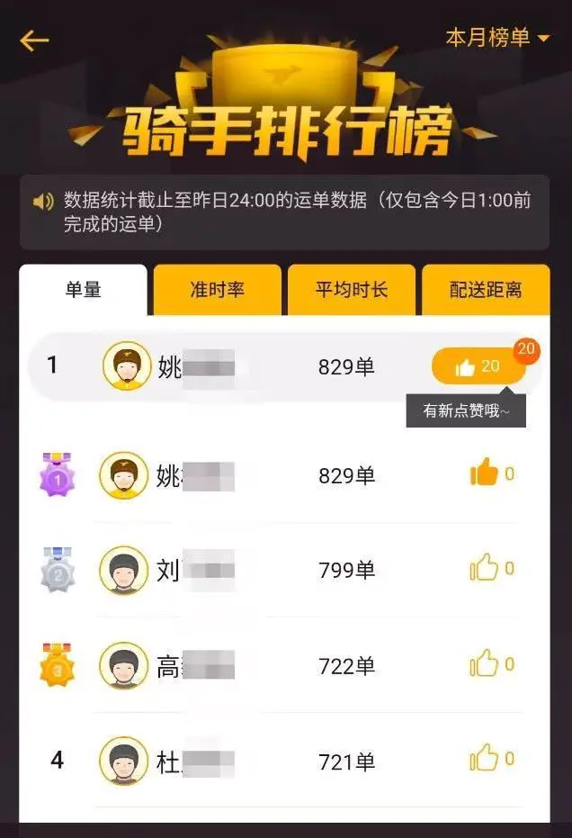 外卖赚钱副业有哪些_外卖赚钱副业_跑外卖副业