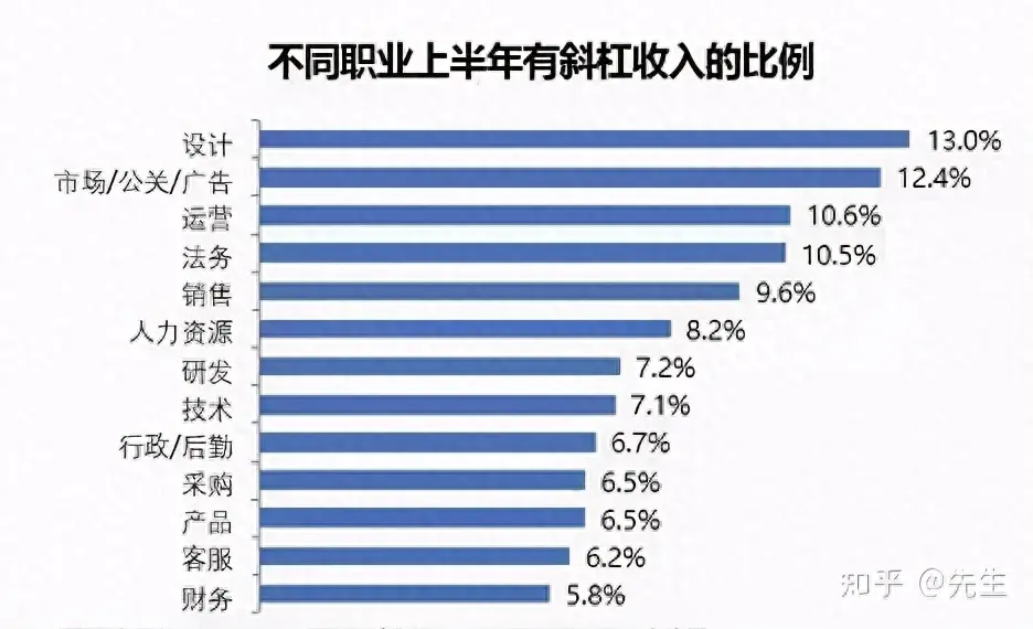 写字赚钱副业_写字赚钱副业怎么做_写字赚钱的平台app