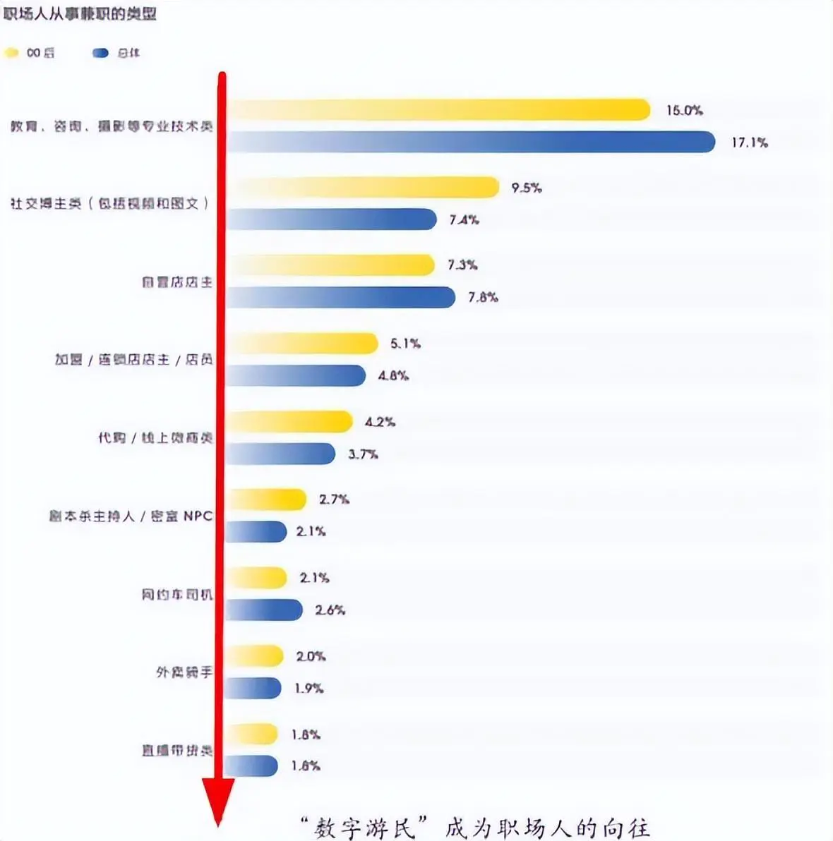 毕业赚钱副业应该做后勤吗_刚毕业大学生搞副业知乎_毕业后应该做什么副业赚钱