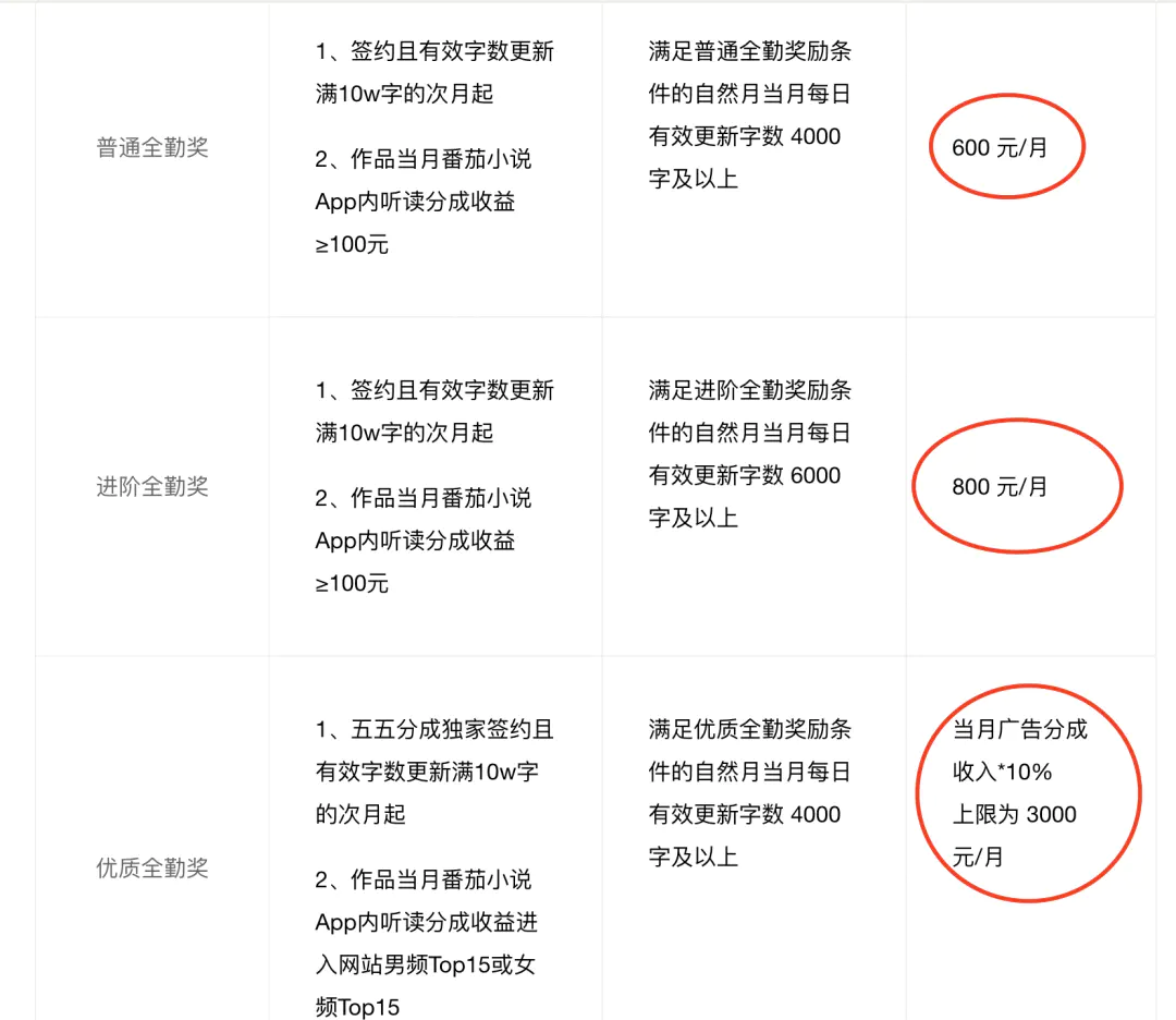 想做什么可以成为副业赚钱_想干副业挣钱_想做个副业可以做什么