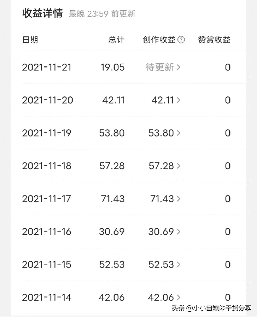 现在做什么副业赚钱_流量赚钱副业_干点什么副业能赚钱呢