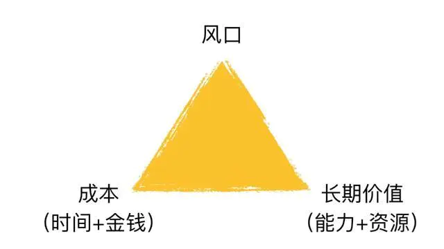 风口赚钱副业怎么做_副业赚钱的十大风口在哪_风口赚钱是什么意思