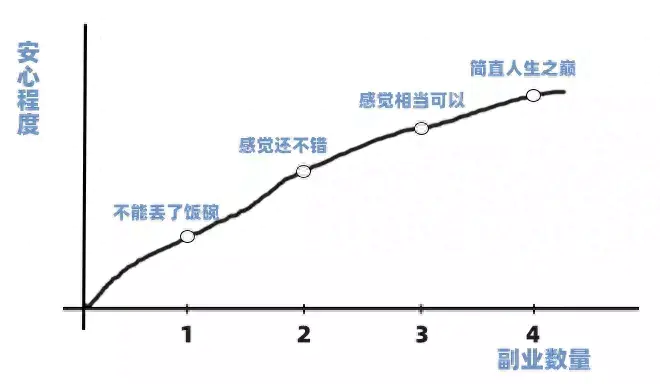 副业赚钱 方法_如何赚钱副业_赚钱副业方法有哪些